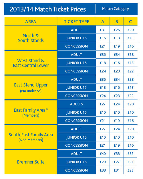 Elland Road Stadium - tickets prices